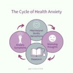 How To Stop Worrying About Health: Break The Health Anxiety Cycle ...